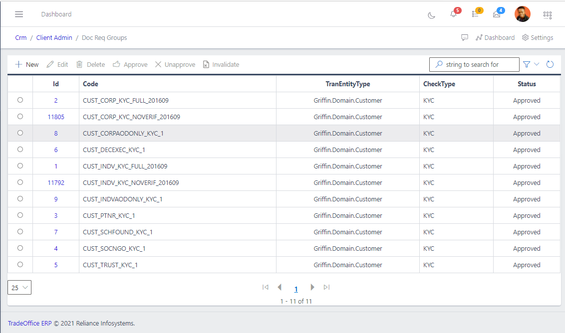 fig 2  Listing Document Required Group