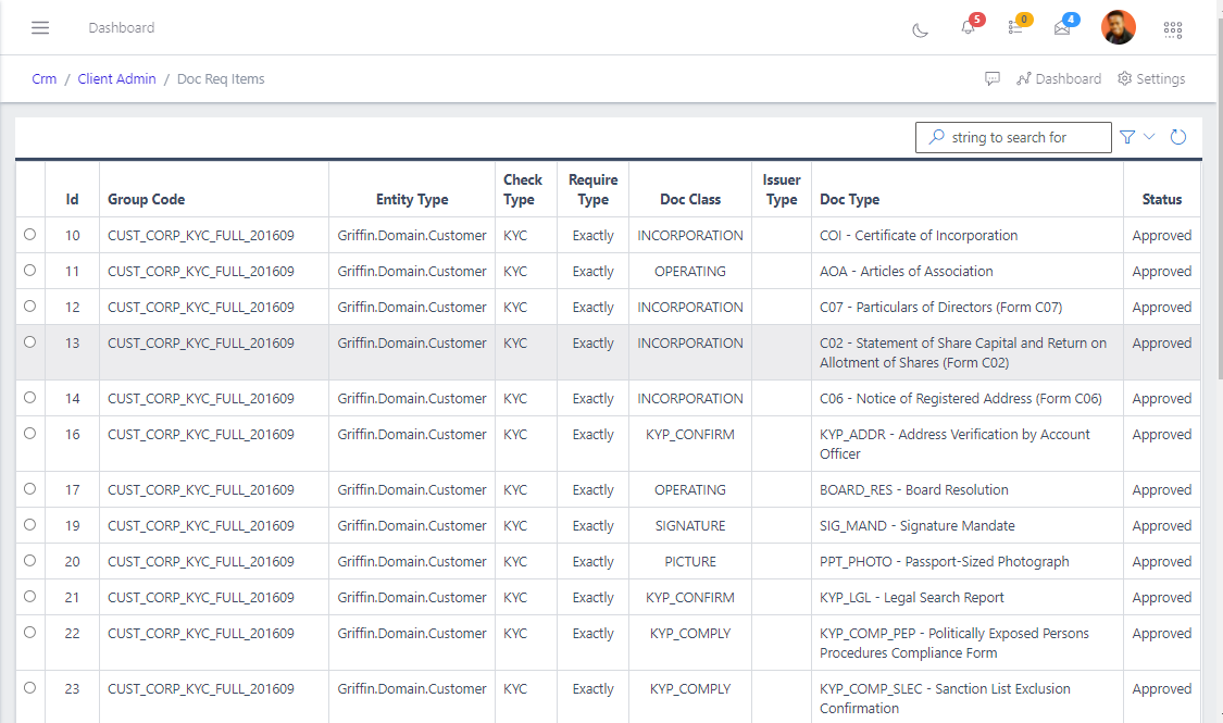 Fig 2  Listing Document Required Item