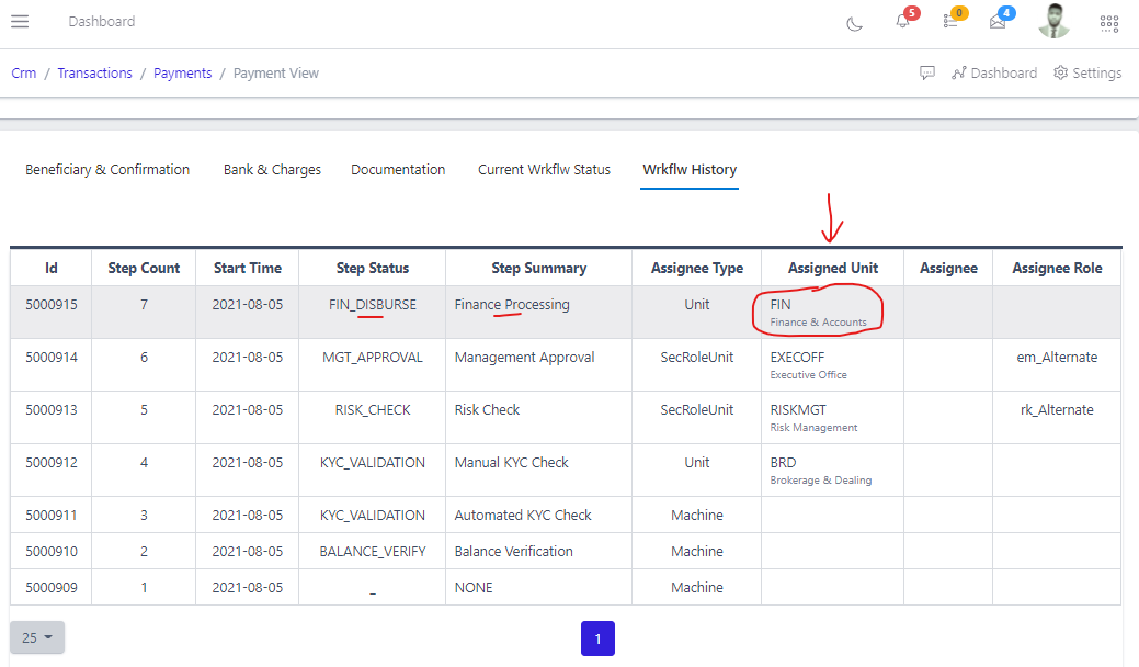 Image showing assigned unit required for approval