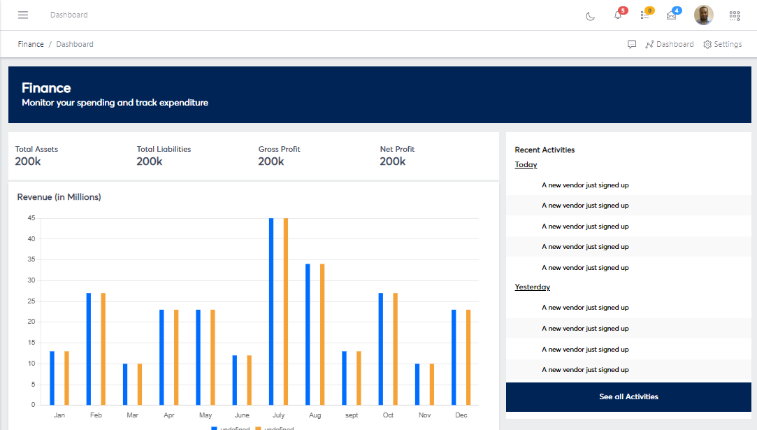 Finance dashboard view