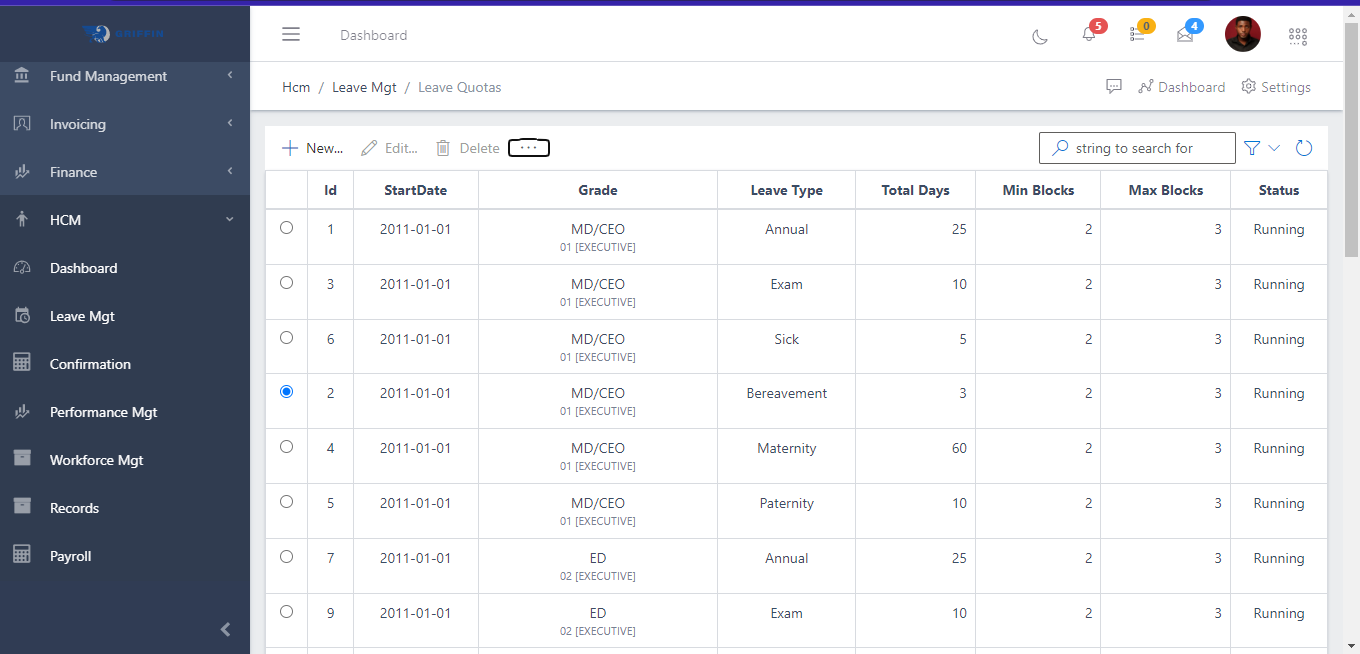 Fig 1 Viewing Leave Quots
