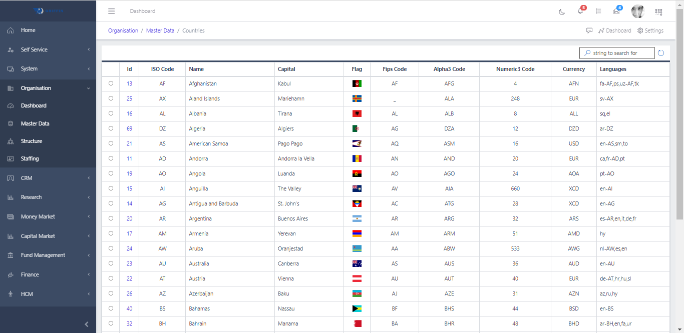 Countries and States