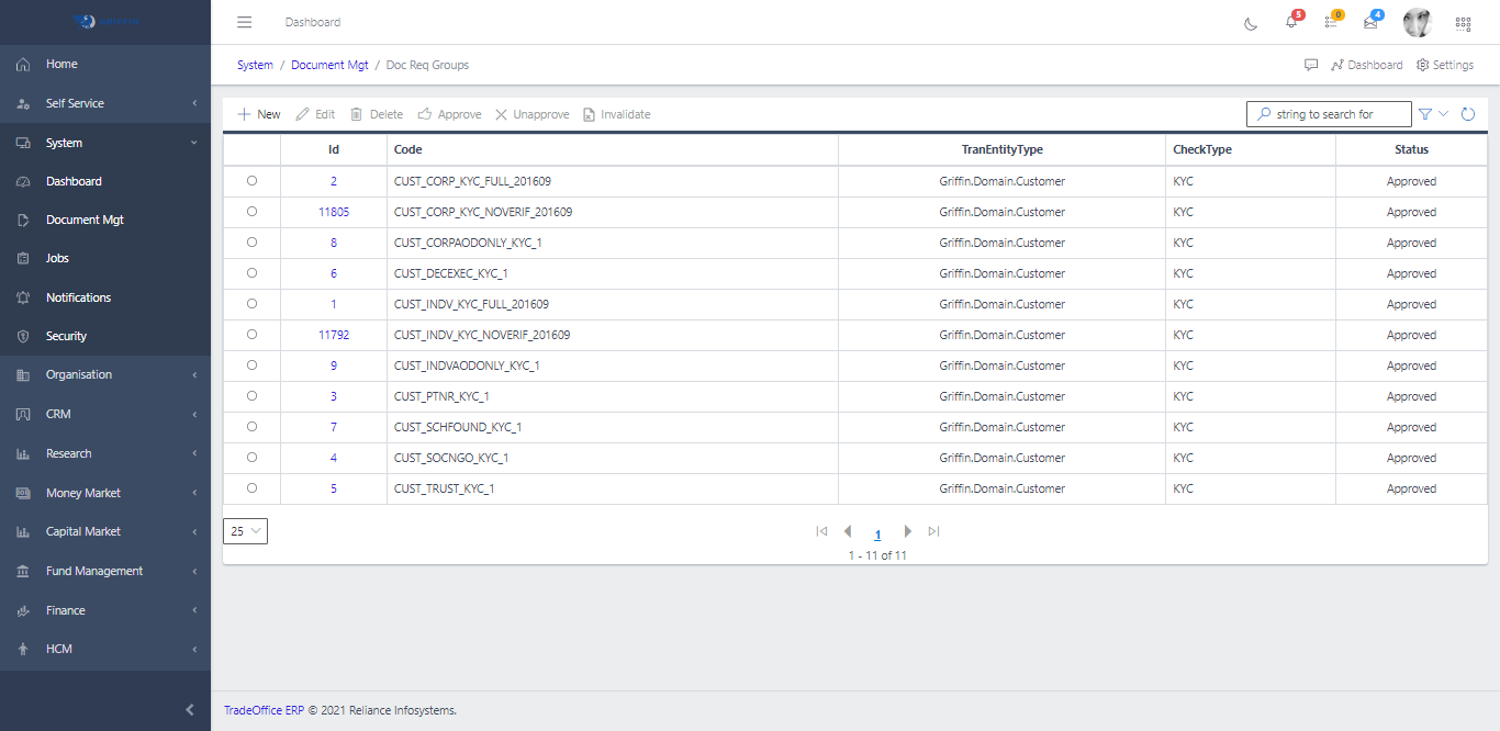 Document Requirement Groups List