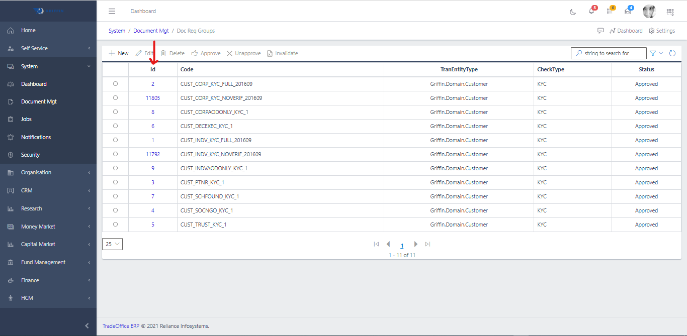Document Requirement Groups View