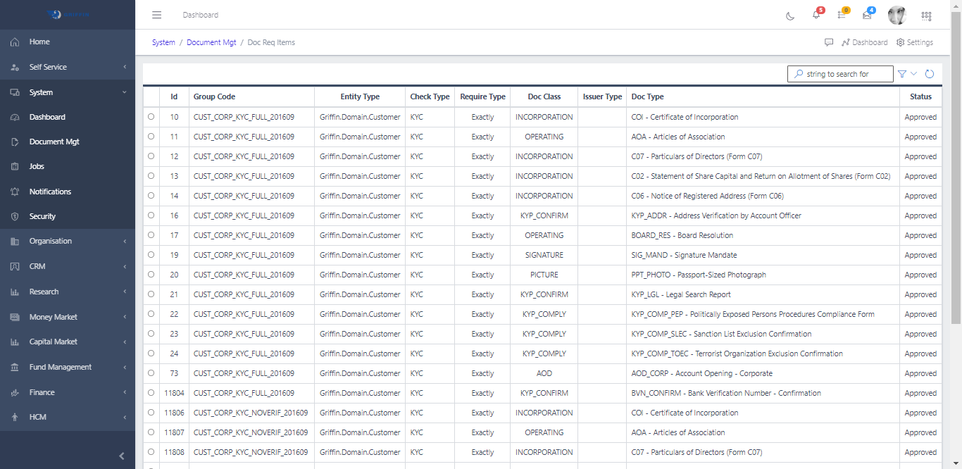 Document Requirement Groups List